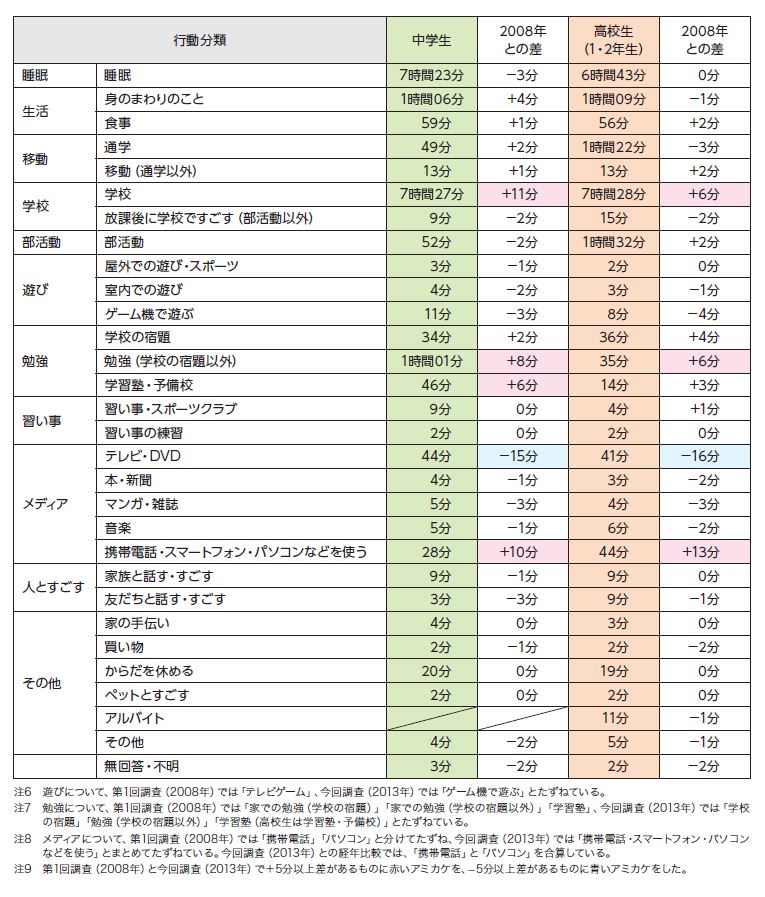 table1