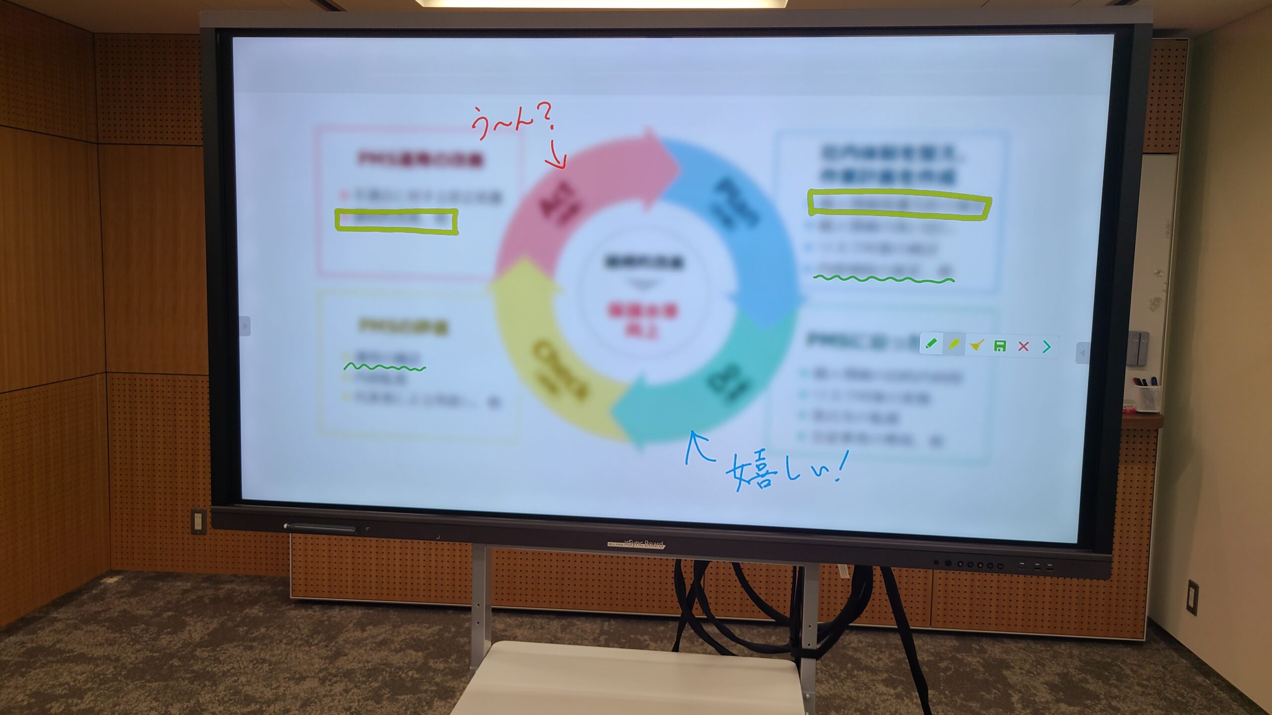 Interactive Digital Whiteboard